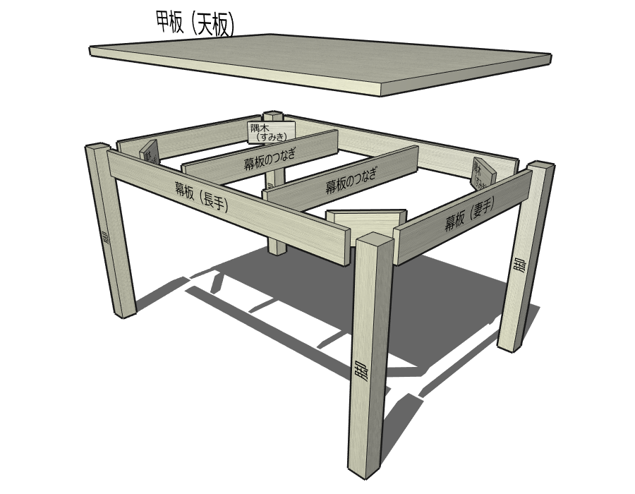 永久保存版 家具などの基本構造を図解 Cadiy3dオフィシャルサイト