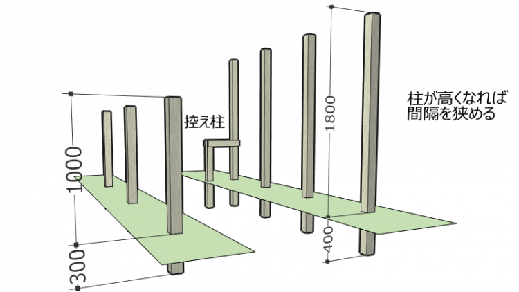 庭造りdiy 独立基礎をマスターして柱を立てる Cadiy3dオフィシャルサイト